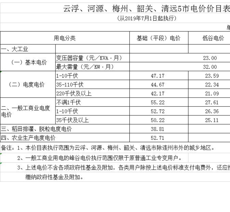 益阳海川技术服务有限公司,湖南传统电力服务